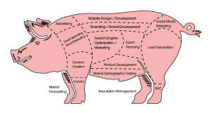 pork pixel Piggy marketing
