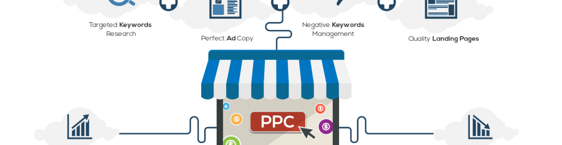 Why use PPC with Pork Pixel